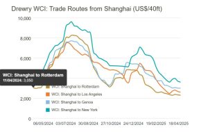 На вниманието на обучаващите институциил Публикувани са обновени национални стандарти “Лична безопасност и социална отговорност” и “Основна подготовка по морска безопасност-опреснителен”,
