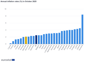 Годишната инфлация в еврозоната спада до 2.1%